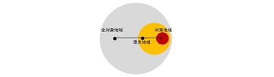 図 地域の絞り込み