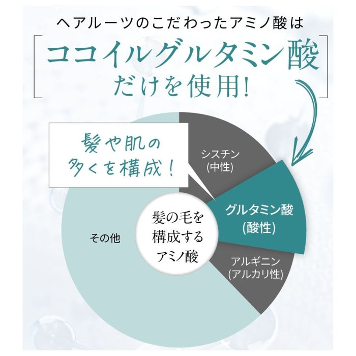 髪や肌を構成するグルタミン酸だけを使用