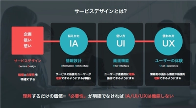 サービスデザインの強化によるオープンイノベーション支援を拡大