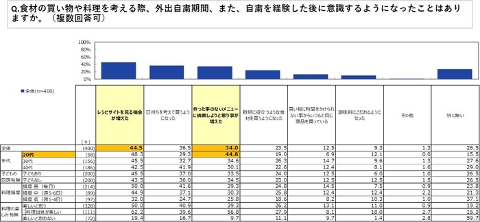図6