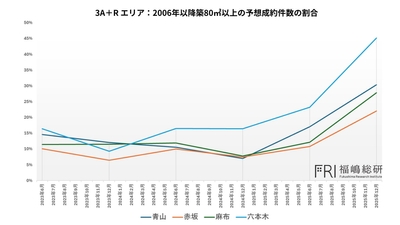 出典:福嶋総研