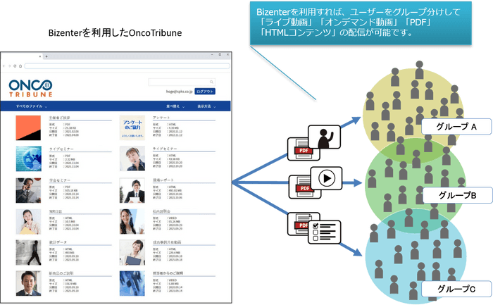 Bizenterを利用したOncoTribune