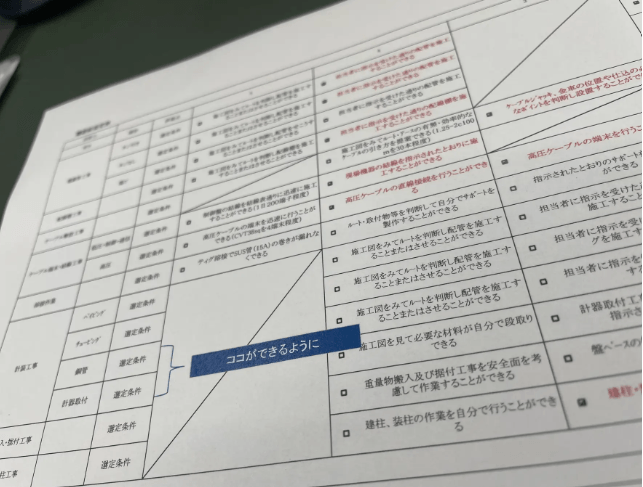 工事のつうしんぼ