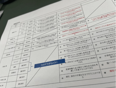 工事のつうしんぼ