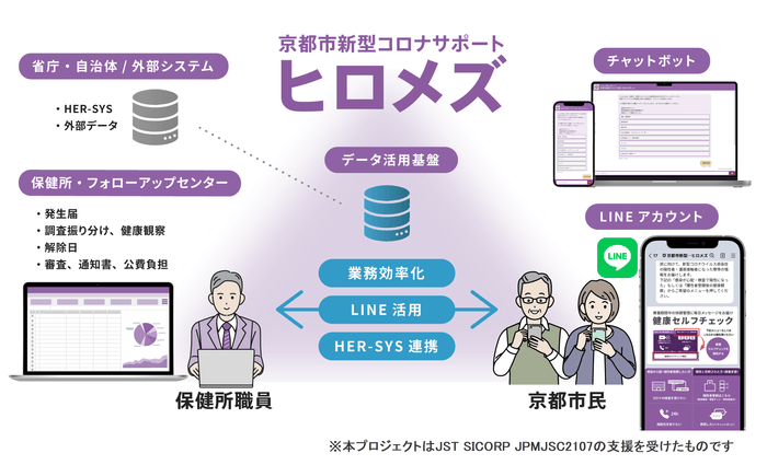 京都市新型コロナサポート ヒロメズ