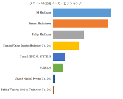 図. 世界の人工知能を活用したMRI画像処理市場におけるトップ8企業のランキングと市場シェア(2024年の調査データに基づく;最新のデータは、当社の最新調査データに基づいている)