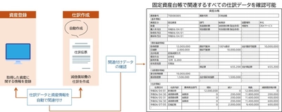 DX統合パッケージ『SMILE V 2nd Edition 会計』の 固定資産台帳が電子帳簿保存法の優良な電子帳簿に対応！