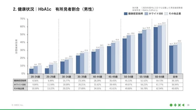 JMDC、国内最大級の医療ビッグデータを活用した 「2026年度版 JMDC健康経営KPIガイドブック」を発行