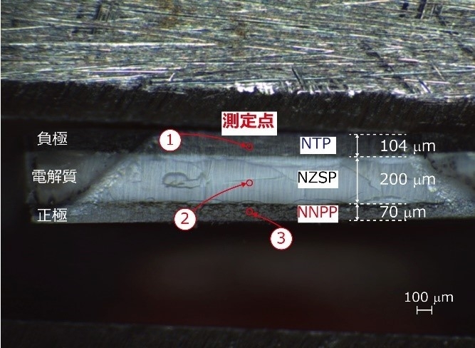 図2：作製した無機系全固体Na電池断面の顕微鏡像およびオペランドラマン分析の観測点(マイクロメーター単位でのスポット分析が可能である)