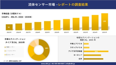 流体センサー市場調査レポート概要