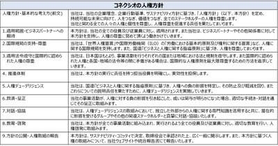 コネクシオ、「人権方針」の新設と 「ダイバーシティ＆インクルージョン推進の基本的な考え方」の 改定を発表