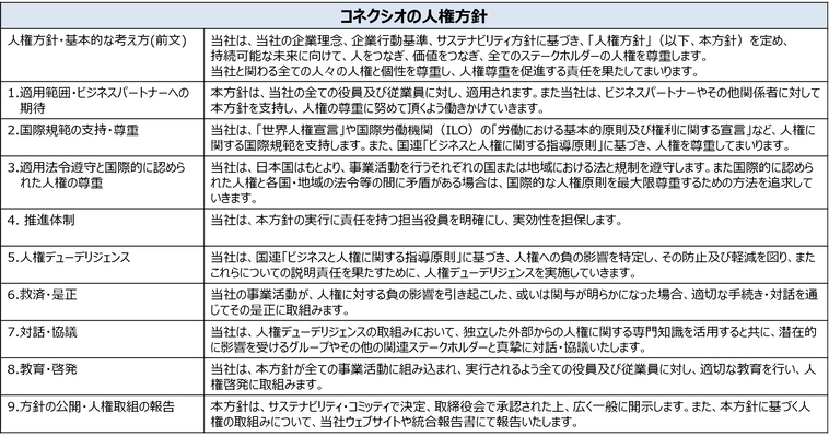 コネクシオ、「人権方針」の新設と 「ダイバーシティ＆インクルージョン推進の基本的な考え方」の 改定を発表