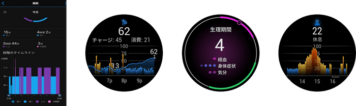 左から、睡眠モニタリング※アプリ画像、Body Battery、生理周期トラッキング、ストレススコア