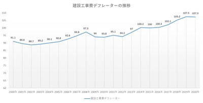 出典:国土交通省