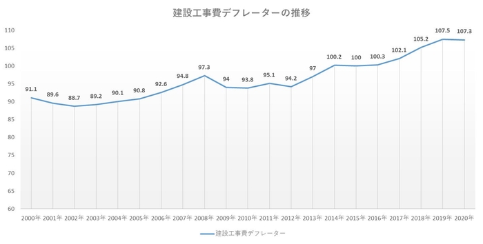 出典:国土交通省