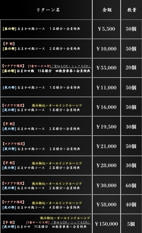 Makuakeで展開する1周年特別リターン一覧