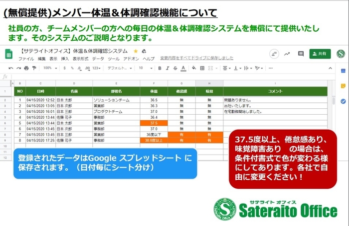 登録されたデータはGoogle スプレッドシート に保存