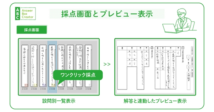 採点画面とプレビュー表示