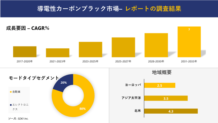 導電性カーボンブラック市場分析