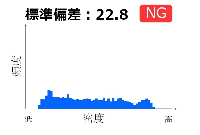 ヒストグラム混錬中