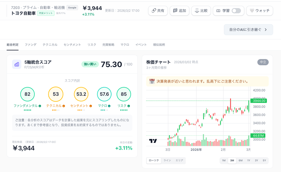 トヨタ自動車の銘柄ページ(PC)