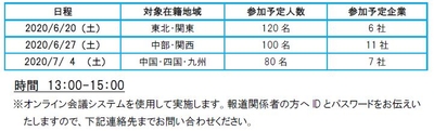 スケジュール