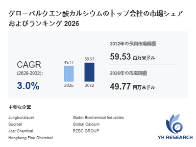 上記の図表/データは、YHResearchの最新レポート「グローバルクエン酸カルシウムのトップ会社の市場シェアおよびランキング 2026」から引用されています。