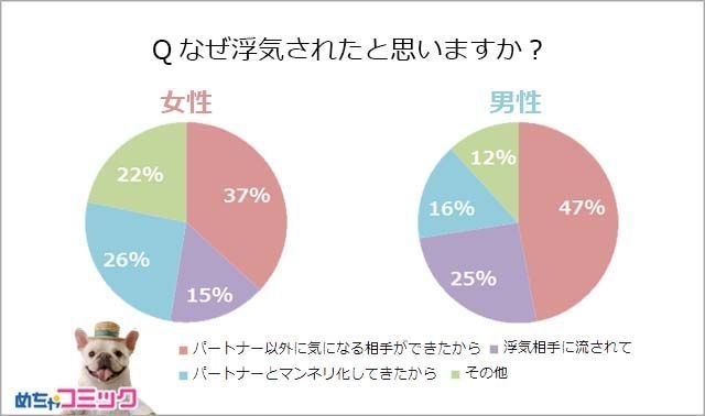 調査結果