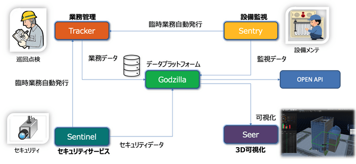 DBMシステムの構成