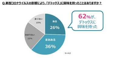 2021年のスキンケアの鍵は「肌を根本から見直す」こと　 新型コロナの影響で6割以上の女性が“デトックス”に注目　 美容皮膚科医・山崎 まいこ先生に聞く、肌のデトックス方法とは