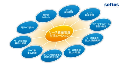 SAP(R)ユーザ向け「新リース会計基準対応版  リース資産管理ソリューション」をリリース！