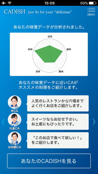 「CADISH」味覚データ分析