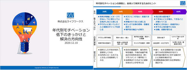 年代別モチベーション低下のきっかけと解決の方向性のお役立ち資料