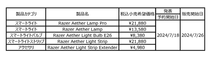 発表製品一覧