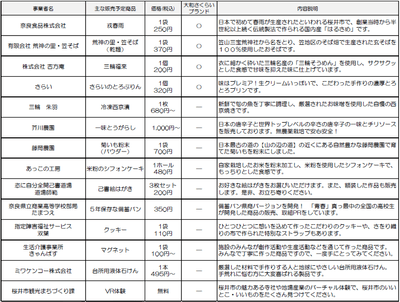 photo#3