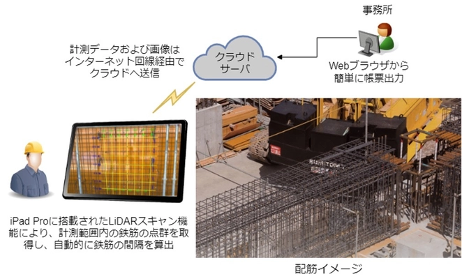 配筋検査ARアプリを開発