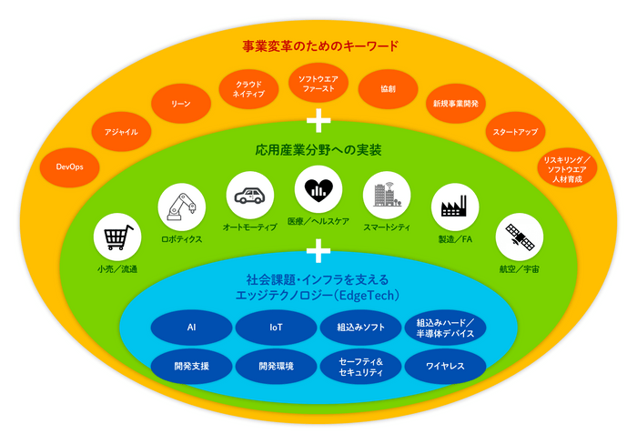 コンセプト