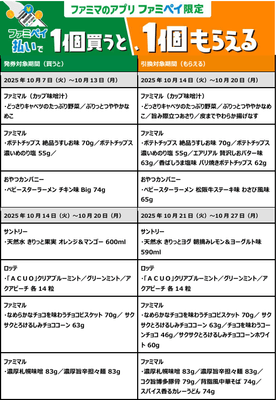 1個買うと、1個もらえるクーポン(1)