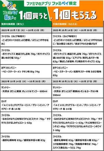 1個買うと、1個もらえるクーポン(1)
