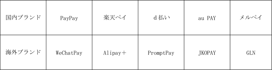 QRコードブランド一覧表