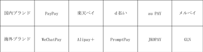QRコードブランド一覧表