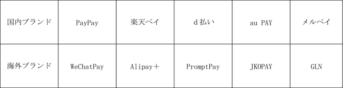 QRコードブランド一覧表