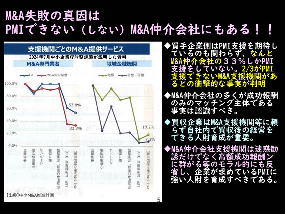 M&A失敗の要因はPMIできない(しない)M&A仲介会社にある!!