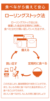 裏面記載 ローリングストック法