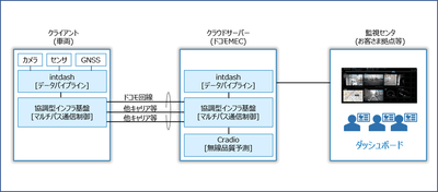 ＜本ソリューションの構成イメージ＞