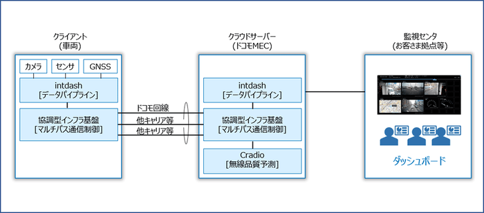 ＜本ソリューションの構成イメージ＞
