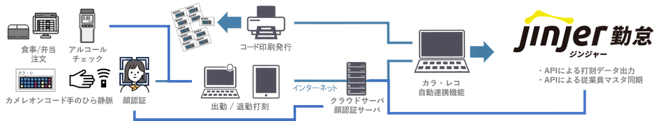 システム構成図