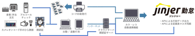 システム構成図