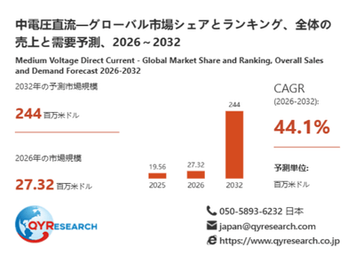 上記データは、QYResearch報告書「中電圧直流―グローバル市場シェアとランキング、全体の売上と需要予測、2026~2032」に基づく