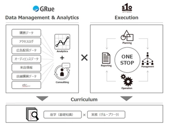 エスワンオーインタラクティブとGRueが戦略的業務提携　 データサイエンスをフル活用しトレーディングデスク強化